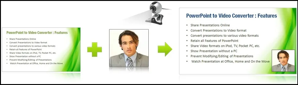 PPT to Video Converters Features